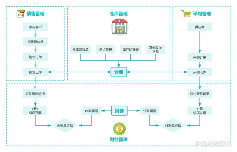 办公系统开发：推动企业数字化转型